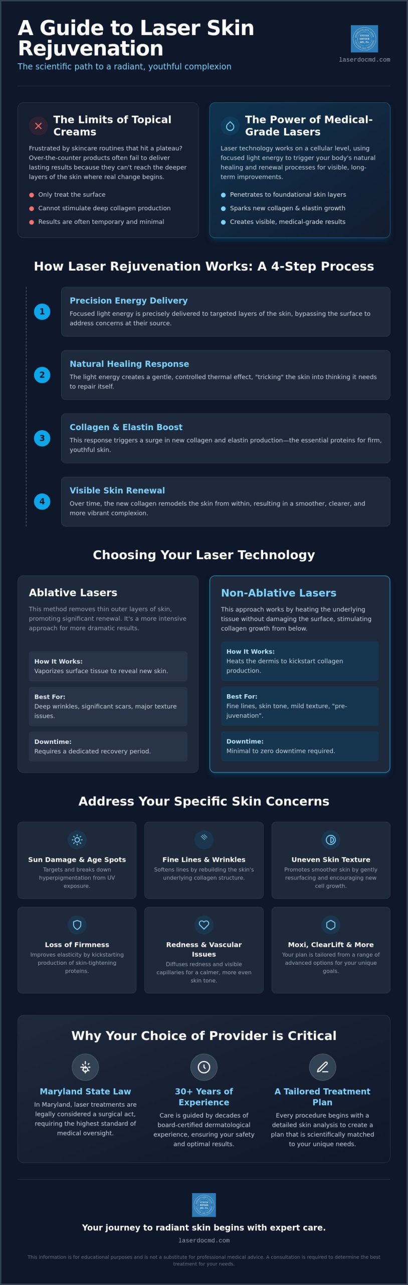 Laser Skin Rejuvenation in Owings Mills: Your Guide to a Radiant Complexion