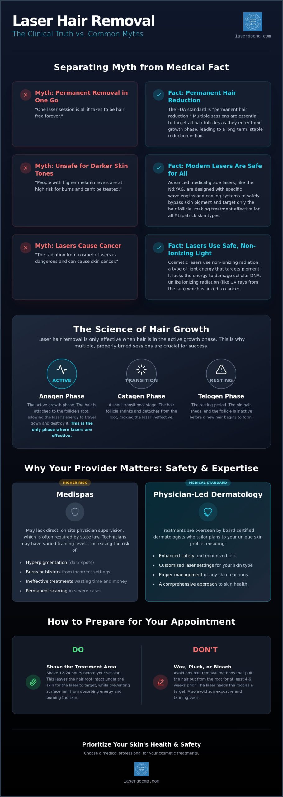Laser Hair Removal Maryland: 10 Common Myths Debunked by Experts